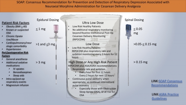 Neuraxial Morphine Infographic